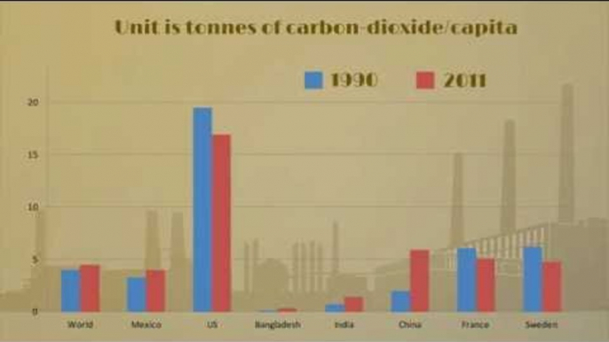 Three charts that show how India should approach carbon emission cuts