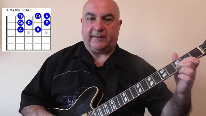 Chords For Blues Guitar