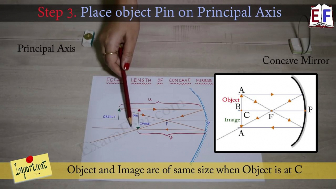 How to find focal length of Concave Mirror : Science School Experiment (Physics Practicals) ?