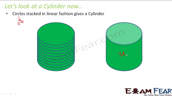Maths Visualizing Solid Shapes part 4 (Cylinders) CBSE Class 7  Mathematics VII