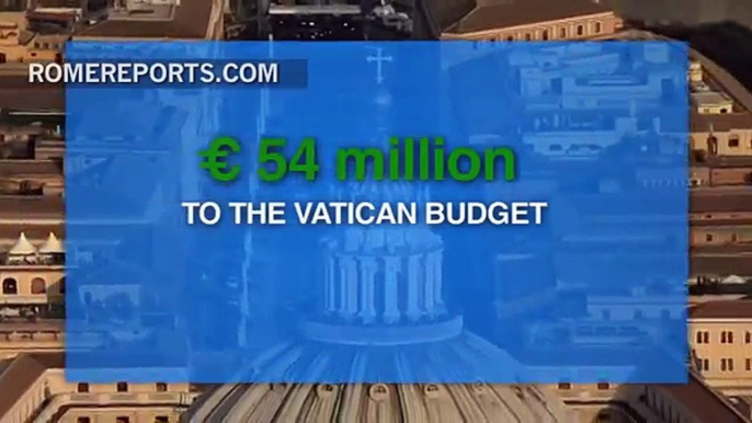 Vatican Bank's profits tumble from EUR 86 million to 2.9 million amid ongoing reforms | Vatican