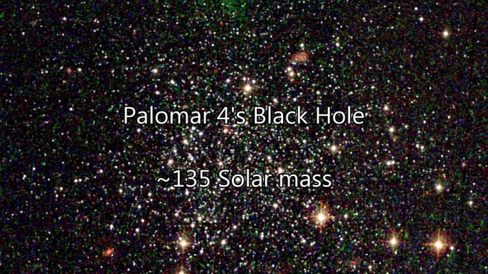 Black Hole Comparison