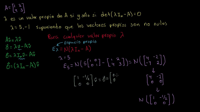 Ejemplo: encontrando los vectores propios y espacios propios