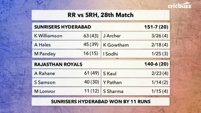 IPL 2018 Match 28 : Rajasthan Royals Vs Sunrisers Hyderabad Full Match Highlights (RR Vs SRH)