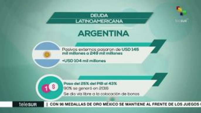 Se incrementan pasivos de países de AL con acreedores internacionales