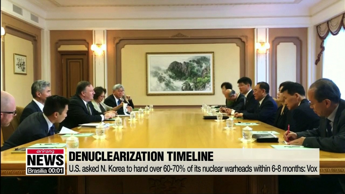 U.S. presented denuclearization timeline to North Korea, but Pyongyang rejected it