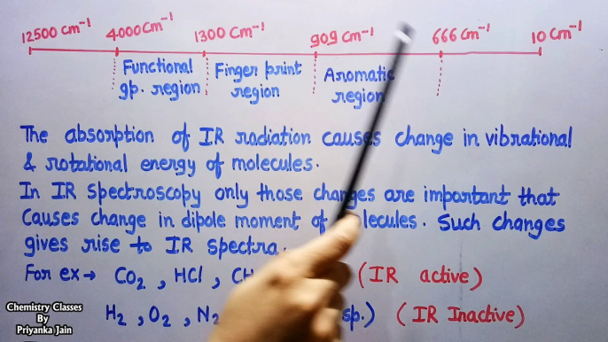 IR spectroscopy or vibrational spectroscopy ; Identification of different functional groups