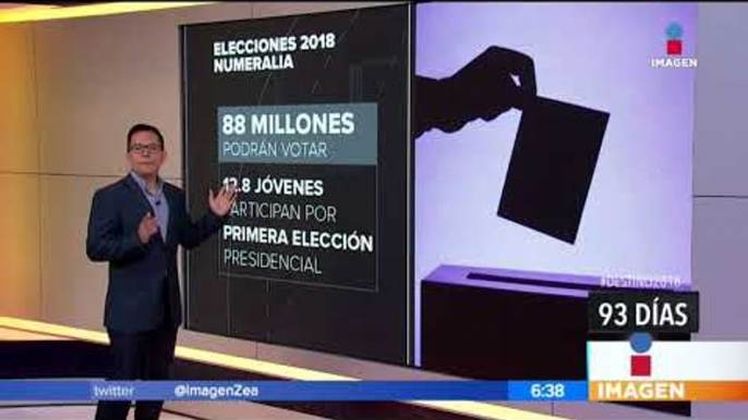 Esto es lo que está en juego en la elección más grande de México | Noticias con Francisco Zea