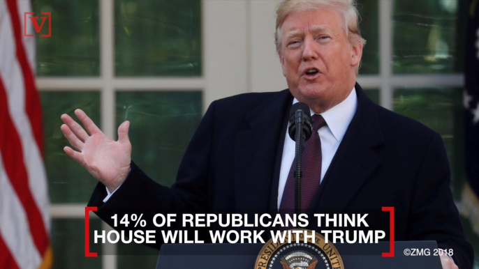 Poll Says Americans Don't Expect Cooperation Between Trump and Democrats in the House