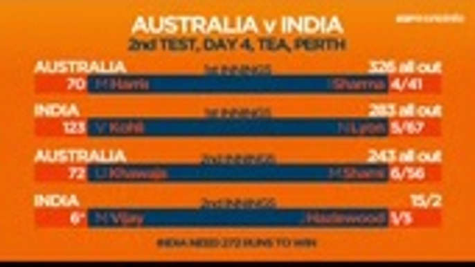 India vs Australia 2nd test day 4 highlights | IND VS AUS 2nd test day4 2018