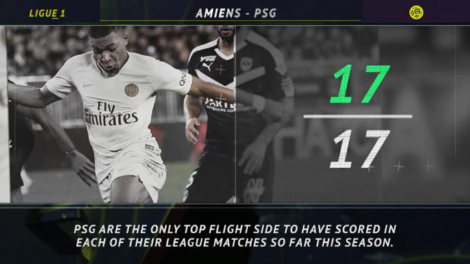 Ligue 1: 5 things you need to know - can PSG continue scoring run?