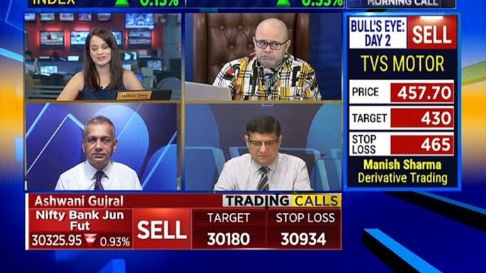 Buy Hexaware, Syndicate, CESC & sell Indiabulls, IDFC First, says stock analyst Sudarshan Sukhani