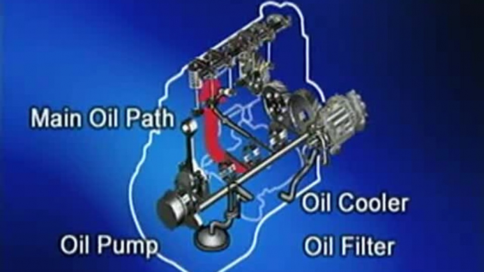 Parts of the pressure Feed Lubrication System