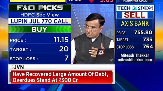 Here are some F&O recommendations from stock expert VK Sharma of HDFC Securities