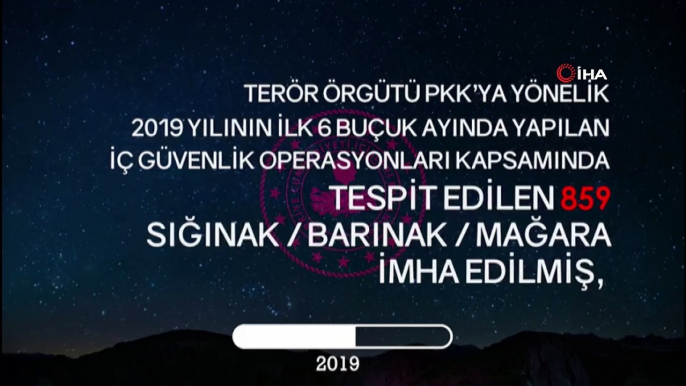 Jandarma ve Emniyetten terör örgütü PKK’ya 6 ayda ağır darbe:859 sığınak, barınak, mağara imha edildi