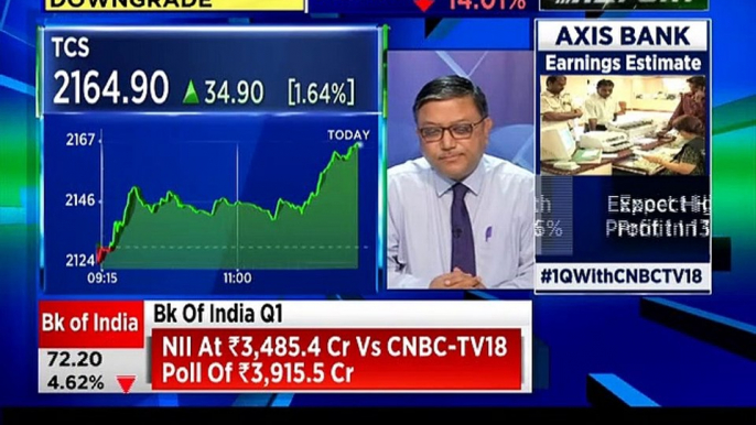 Rajat Bose stock recommendations