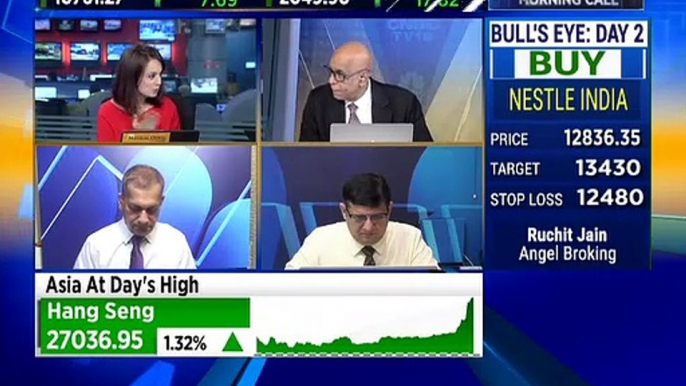 Here are some trading strategies from stock analyst Prakash Gaba