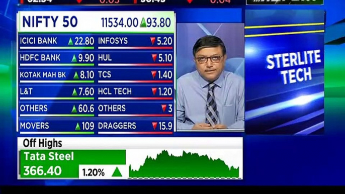 Here are some trading ideas from stock analyst Rajat Bose