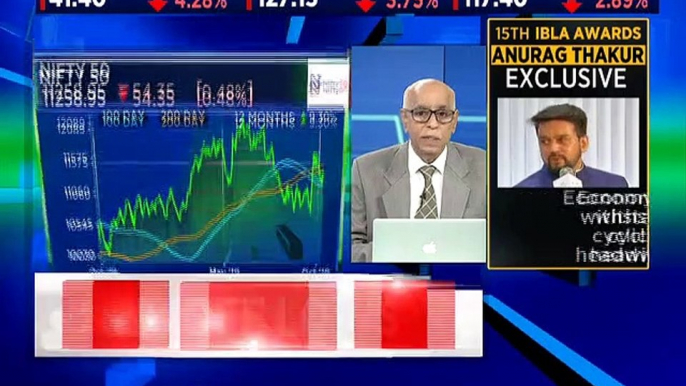 Here are some stock recommendations from market analyst Rajat Bose