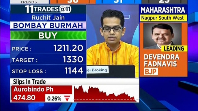 Here are some investing picks from stock analyst Ruchit Jain & Mitessh Thakkar