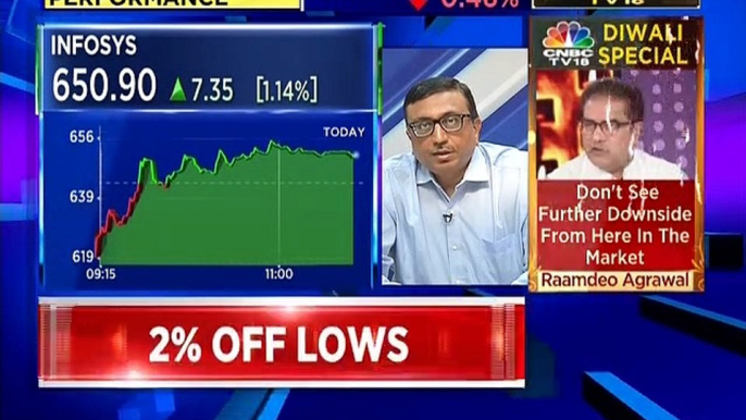 Here are some stock recommendations from market expert Nischal Maheshwari