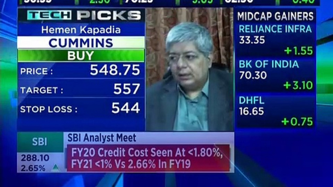 Here are some trading strategies from stock expert Hemen Kapadia