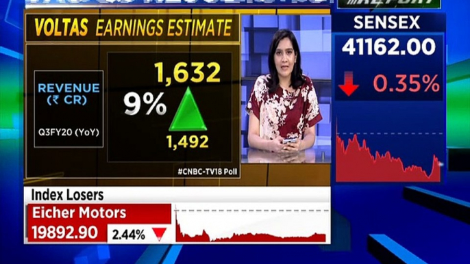 Voltas Q3 earnings today: Here's what to expect?