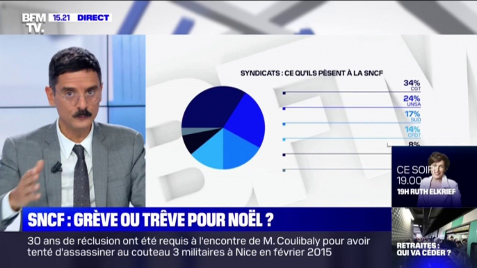 Grève : les syndicats peuvent-ils bloquer les trains pendant les vacances de Noël?