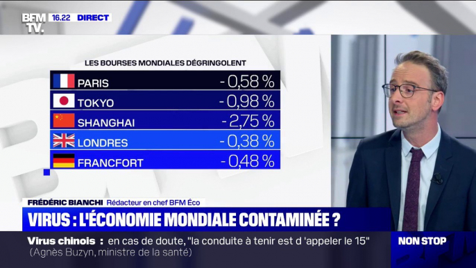 Coronavirus chinois : de nombreux secteurs de l'économie sont touchés