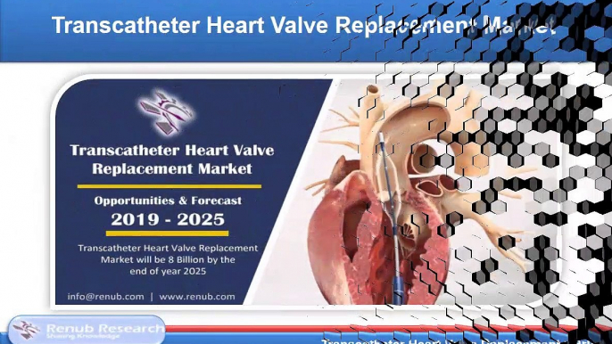 Transcatheter Heart Valve Replacement Market will be 8 Billion by 2025