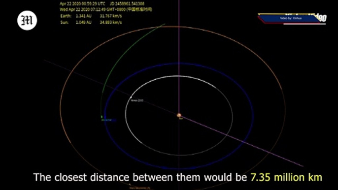 New asteroid to fly by Earth may be potential threat but no need to worry -- Chinese astronomers