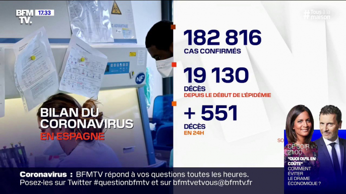 Coronavirus: 551 morts supplémentaires en Espagne en 24h, portant le bilan à 19.130 morts