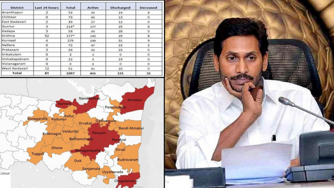 Coronavirus : COVID-19 Cases Crossed 1097 Mark In AP With 81 New Cases