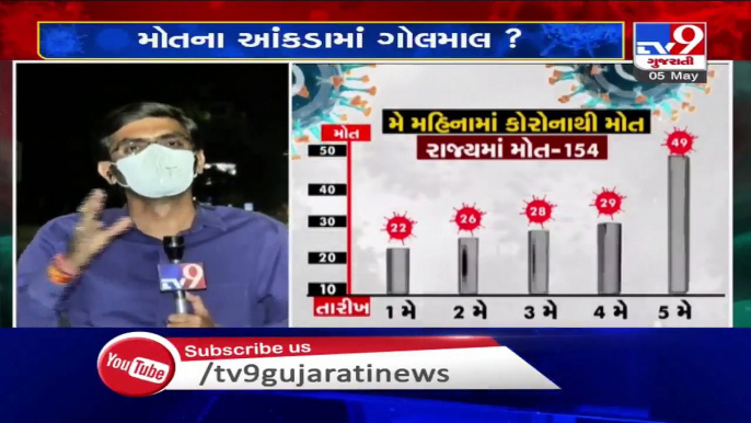 Ahmedabad authority failed to control coronavirus, single day's death toll reaches at peak