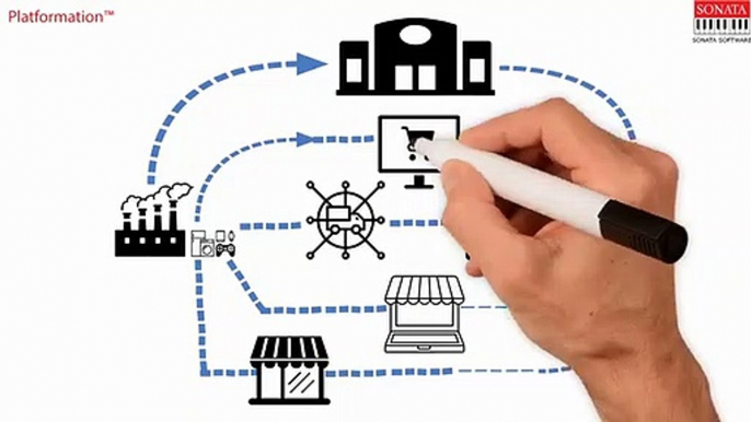 Digital Supply Chain Solutions - Sonata Software