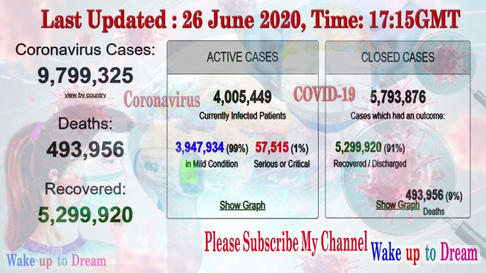 Top 20 Country by Coronavirus Deaths Graph | 26 June | Coronavirus Update Graph | COVID-19 Worldwide Deaths Graph | করোনভাইরাস আপডেট