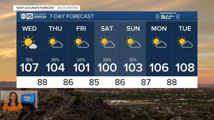 Monsoon kicking into the gear this week!