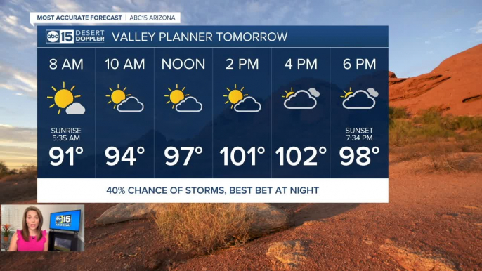 Monsoon kicking into the gear this week!