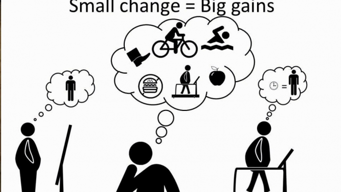 Unsuccessful In Achieving Your Goals, Change your Environment to have your goal fulfilled automatically | less pain more gain | weight loss is easy | promotion will be automatic