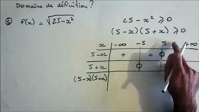 Domaine de définition - fonctions avec racine carrée 6 exemples
