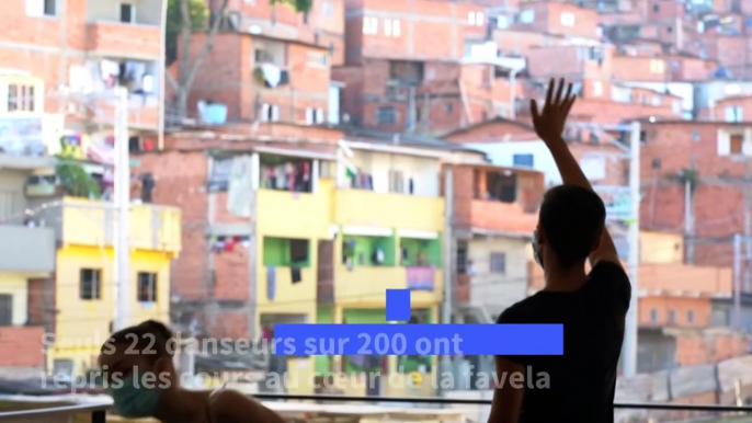 Covid-19: Reprise des cours de danse dans la favela Paraisopolis