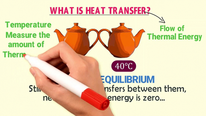 Heat Transfer_ Conduction, Convection And Radiation _ Modes of Heat Transfer _ P