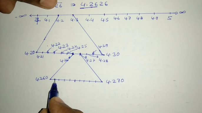 उत्तरोत्तर आवर्धन करके संख्या रेखा पर 3.765 को देखिए|ncert maths class 9 chapter 1 exercise 1.4 question 1 in hindi|ncert maths class 9 chapter 1.4 in hindi