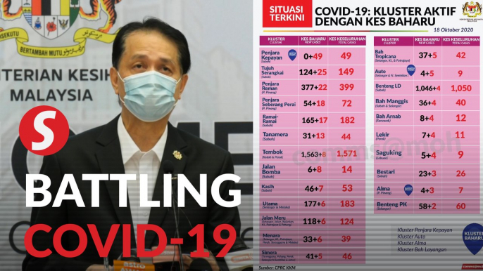 Covid-19: Four new clusters identified, bring total active clusters to 85