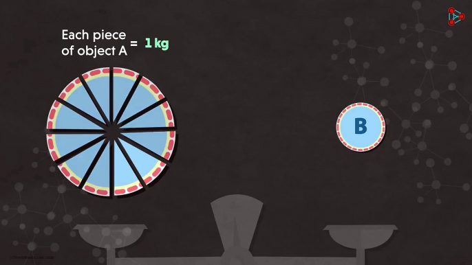 Measuring Atomic Mass _ Atoms and Molecules