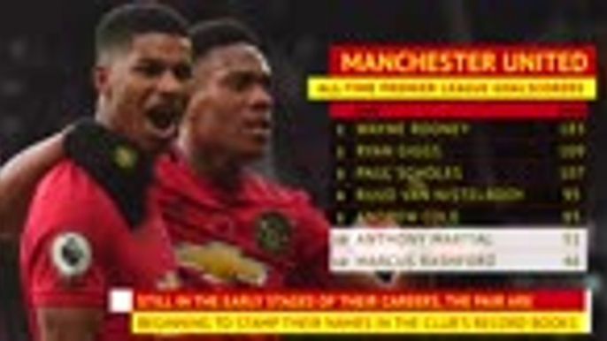 Anthony Martial and Marcus Rashford reach 150 Premier League appearances