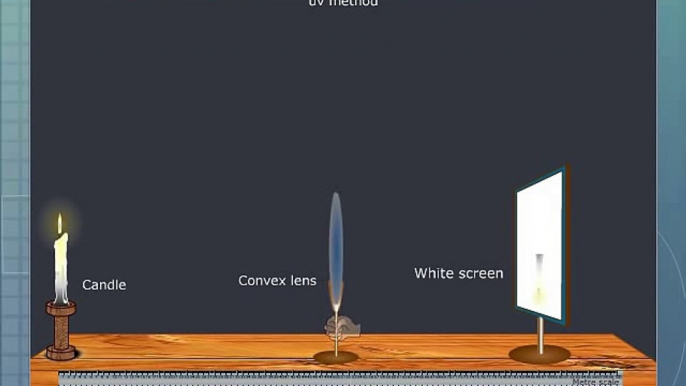 Determination of the Focal Length of a Convex Lens UV Method