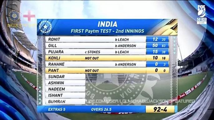 Fall Of Wickets India Vs England Day 5 2021 __ India Vs England Day 5 Highlights