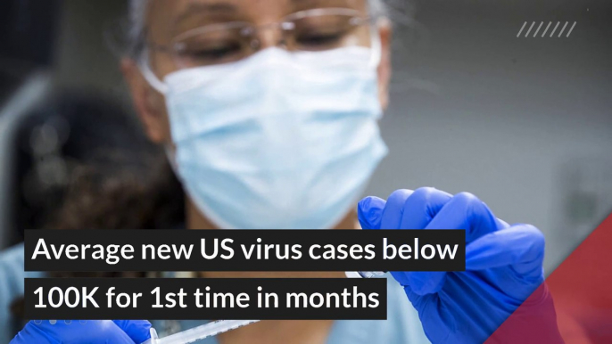Average new US virus cases below 100K for 1st time in months, and other top stories in general news from February 15, 2021.