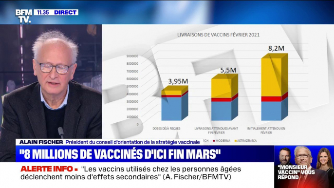 "La France fait-elle partie des pays où les personnes se sont fait le moins vacciner ?" Le Pr Fischer répond à vos questions sur BFMTV